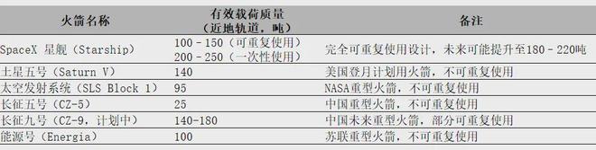 SpaceX星舰：有可能将天体物理学研究