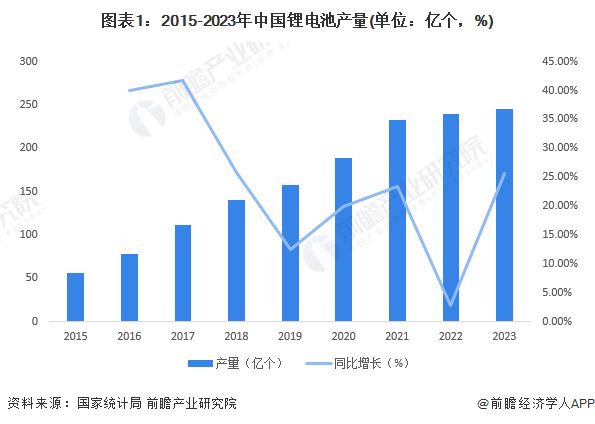 重磅消息！我国研发锂离子电池原位膨胀力监
